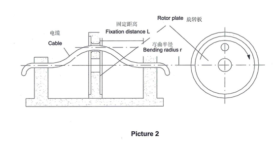Equipamento de testes do cabo do teste de dobra, estações giratórias da máquina de testes três