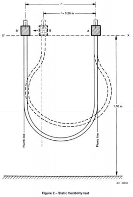 IEC60245-1 verificador da flexibilidade da estática da cláusula 3,2 para o arco - cabos do elétrodo de soldadura e cabos do elevador