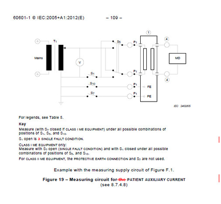 Especificação técnica do verificador da descarga do Atual-terminal do contato IEC60601/IEC60990