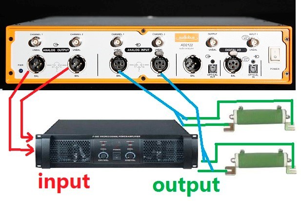 Plano de ensaio do amplificador de potência automático de um clique para separação SNR de distorção 0
