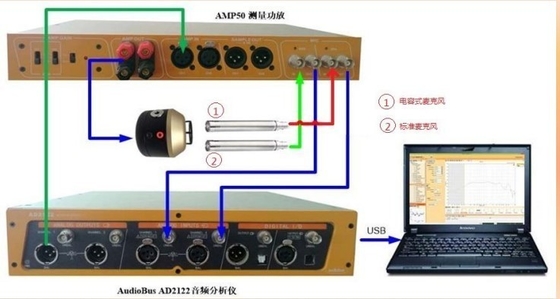Proteção contra sobrecarga Analisador de áudio Solução de teste de microfone capacitivo