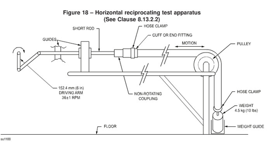UL1017 figura 18 máquina de dobramento horizontal/reciprocar o instrumento do teste